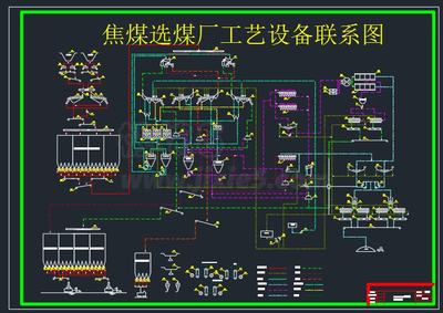 焦煤選煤廠工藝設備聯系圖